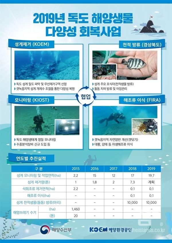 말똥성게