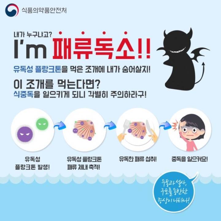 민들조개