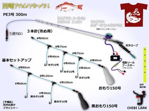 눈볼대